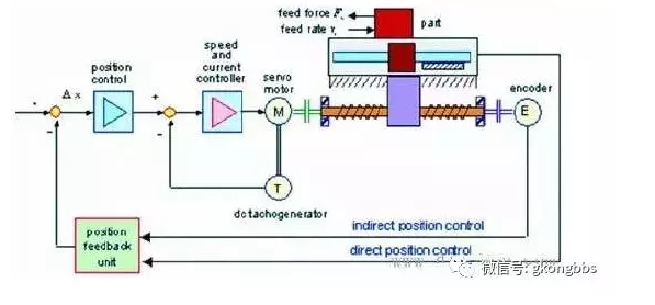 PLC的6大應(yīng)用，你應(yīng)該知道！(圖2)