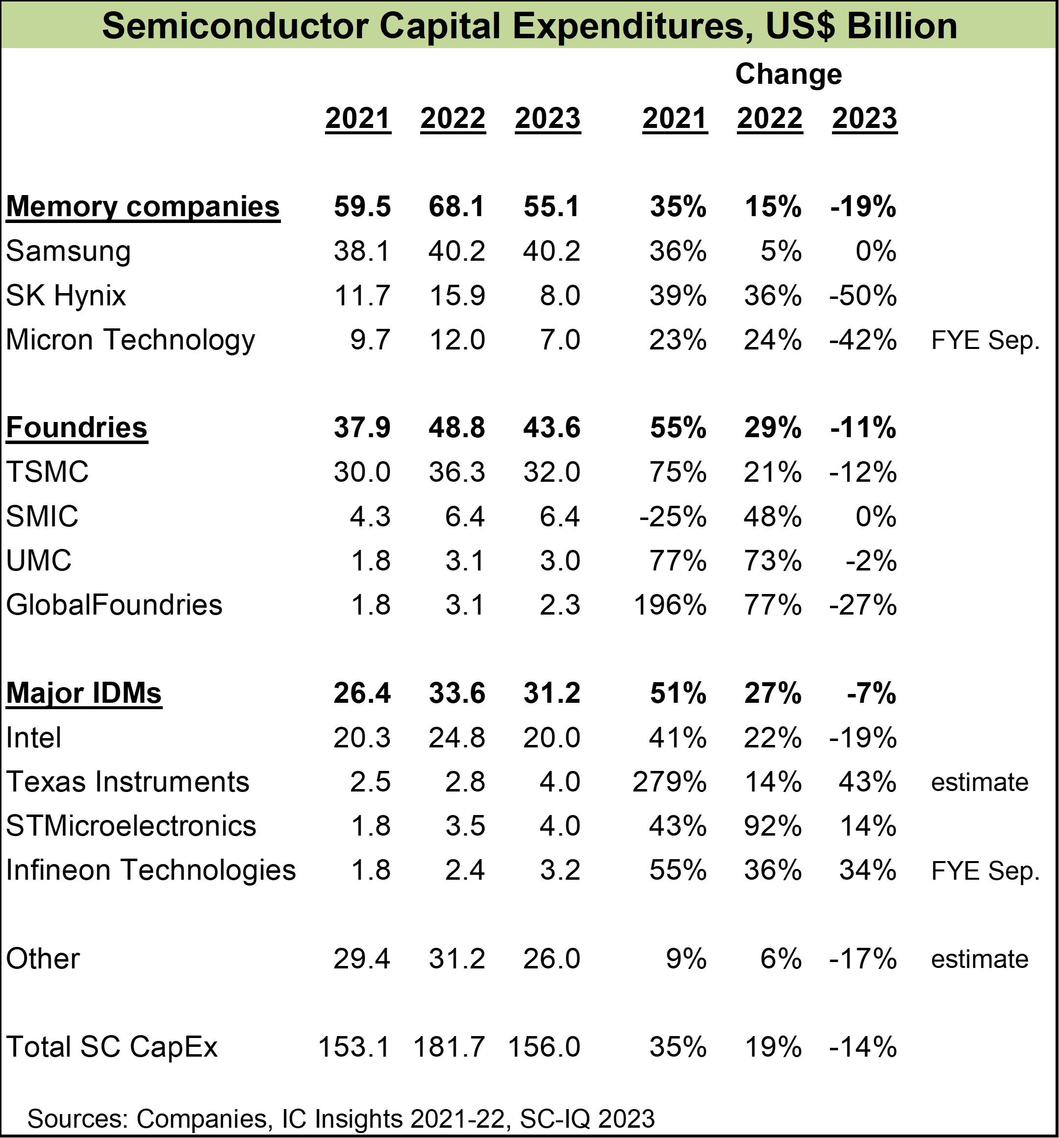 【芯資訊06.30】美光減產(chǎn)進(jìn)一步30%，挽救存儲(chǔ)器價(jià)格和營(yíng)收(圖2)