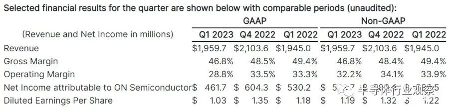 芯片行業(yè)，何時走出至暗時刻？(圖6)