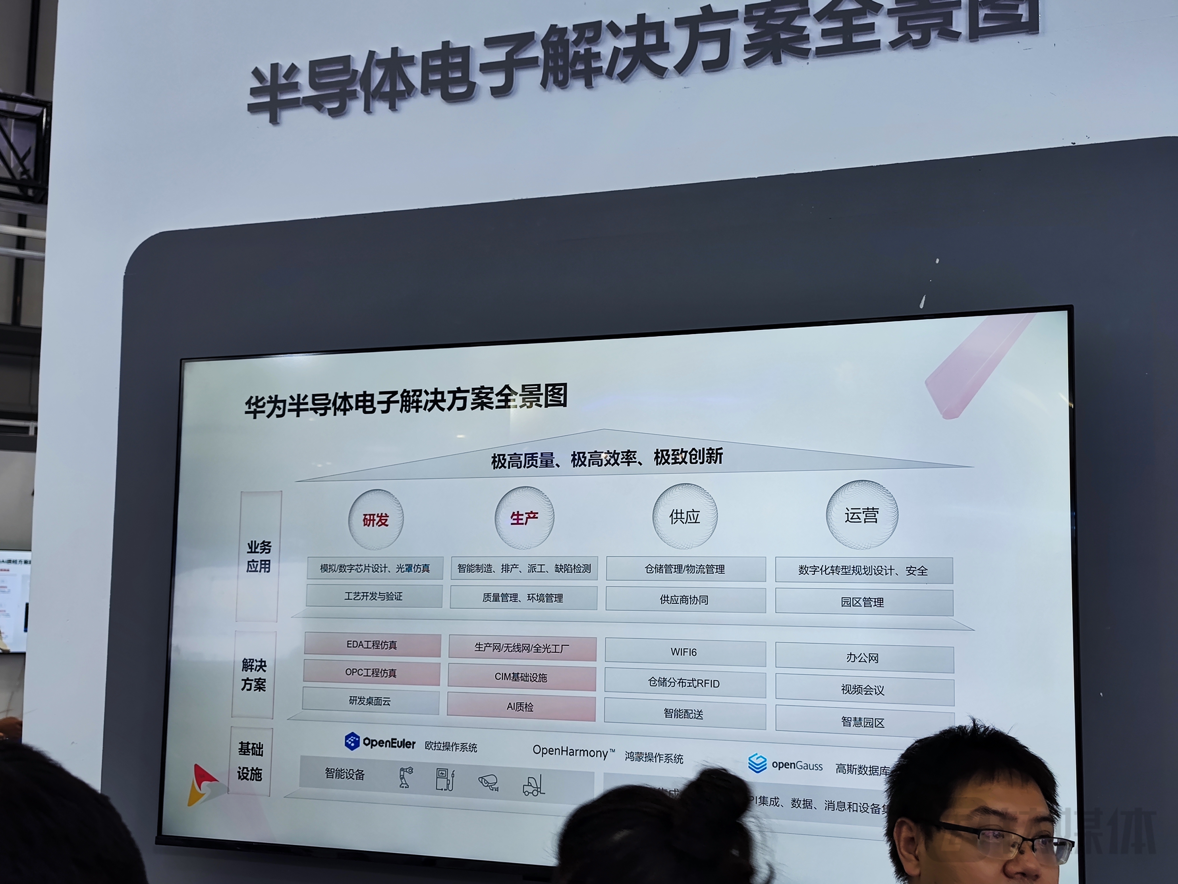 被美國(guó)多輪制裁打壓的華為公司，在本屆世界半導(dǎo)體大會(huì)上展示半導(dǎo)體解決方案（來源：鈦媒體App編輯拍攝）