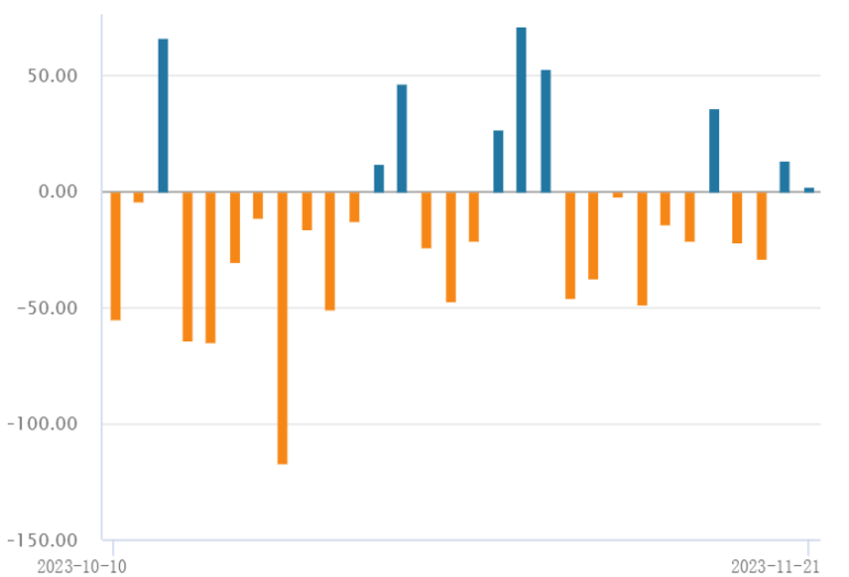 半導體芯片短期回調(diào)，長期繼續(xù)向好(圖2)