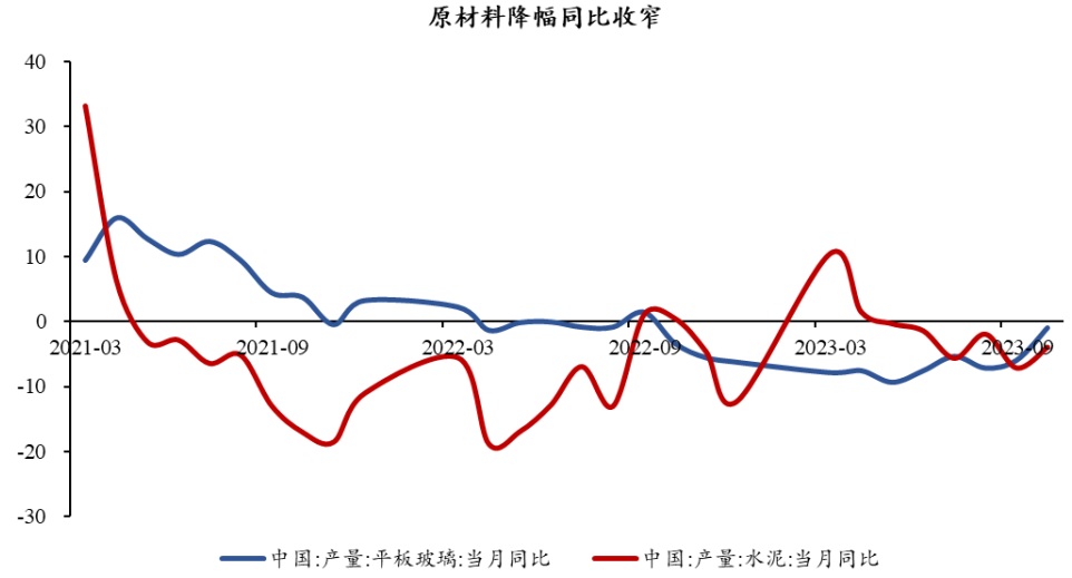 半導體芯片短期回調(diào)，長期繼續(xù)向好(圖6)