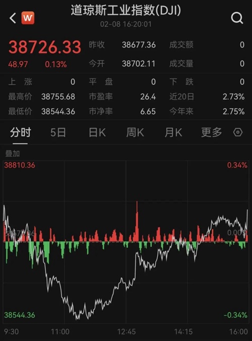 深夜，芯片股大爆發(fā)！(圖2)