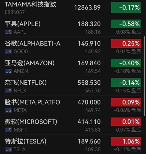深夜，芯片股大爆發(fā)！(圖4)