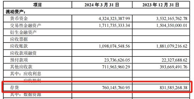 儲(chǔ)存芯片第一龍頭，業(yè)績(jī)縮水90%后，利潤(rùn)劇增80%，徹底反轉(zhuǎn)(圖5)