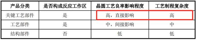 手握9000億芯片市場，A股“最大賣水人”來襲！(圖3)
