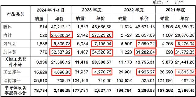 手握9000億芯片市場，A股“最大賣水人”來襲！(圖11)