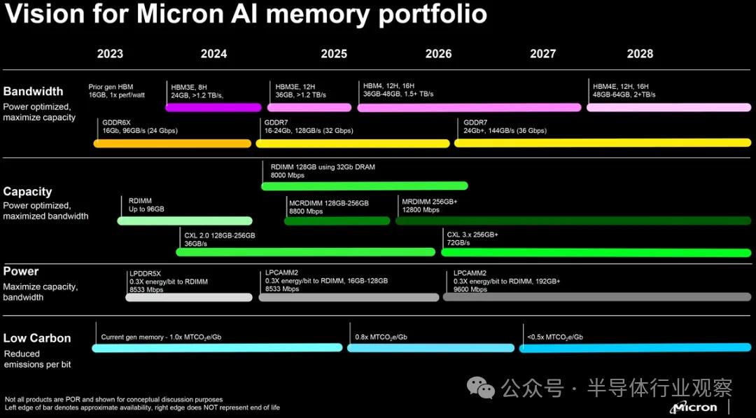 韓國(guó)芯片，危險(xiǎn)(圖2)
