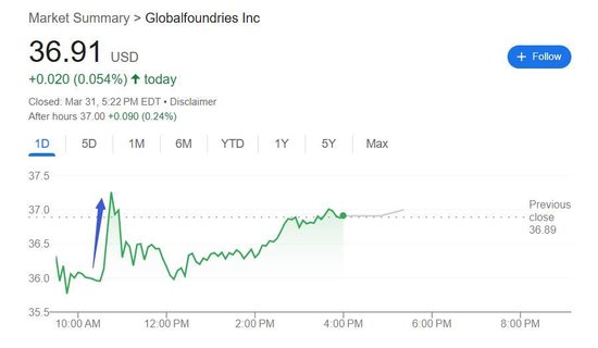 芯片業(yè)大并購(gòu)將至？格芯被爆考慮合并，聯(lián)電一度大漲20%(圖2)