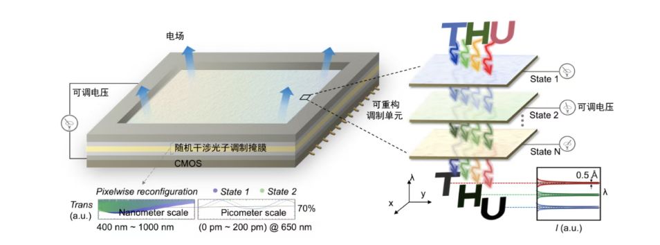 全球首款！我國(guó)芯片研制獲重大突破(圖2)