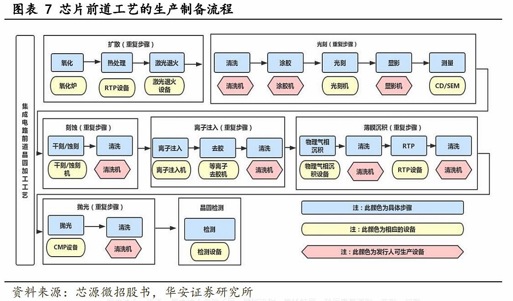 教你怎么造芯片?(圖1)