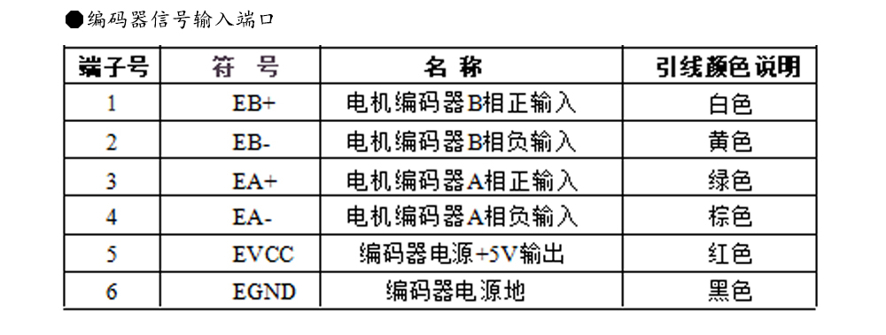 57閉環(huán)步進(jìn)電機(jī)驅(qū)動器HBS57L/HBS57L/ 高速57閉環(huán)驅(qū)動器(圖8)