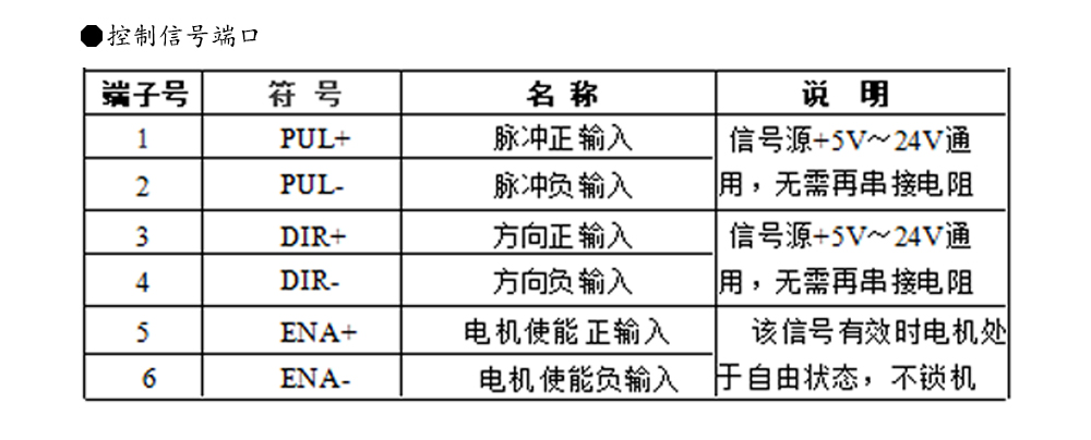 57閉環(huán)步進(jìn)電機(jī)驅(qū)動器HBS57L/HBS57L/ 高速57閉環(huán)驅(qū)動器(圖9)