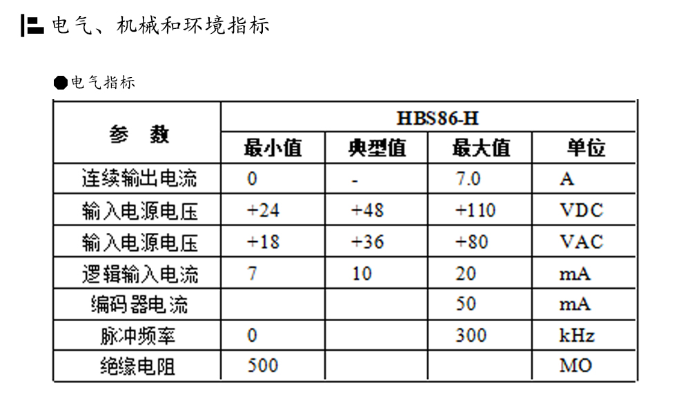 86閉環(huán)步進(jìn)電機(jī)驅(qū)動器HBS86H/ 高速86閉環(huán)驅(qū)動器(圖4)