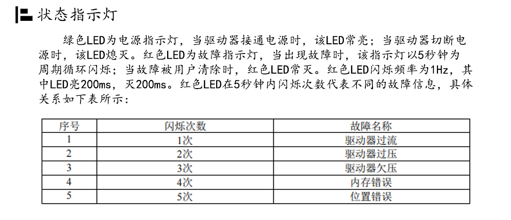 86閉環(huán)步進(jìn)電機(jī)驅(qū)動器HBS86H/ 高速86閉環(huán)驅(qū)動器(圖23)