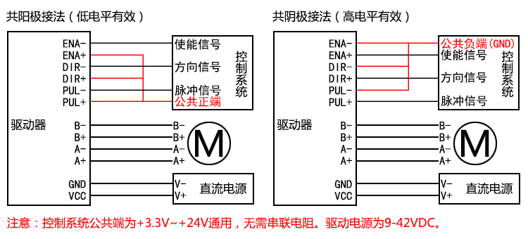 42/57步進(jìn)電機(jī)驅(qū)動器 自發(fā)脈沖 驅(qū)動控制一體 QD50(圖1) 42/57步進(jìn)電機(jī)驅(qū)動器 自發(fā)脈沖 驅(qū)動控制一體 QD50(圖1)